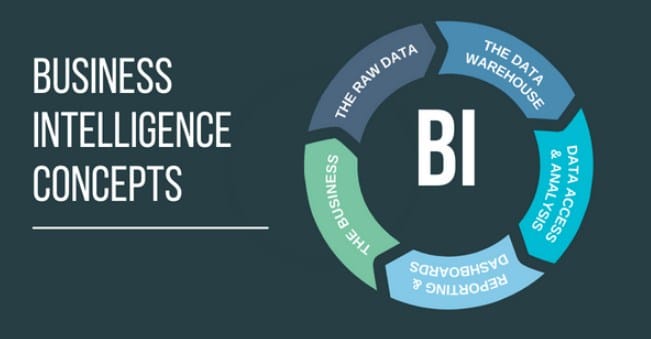 Business Intelligence